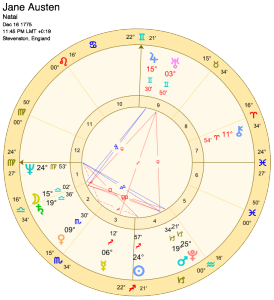 Carta astral de Jane Austen